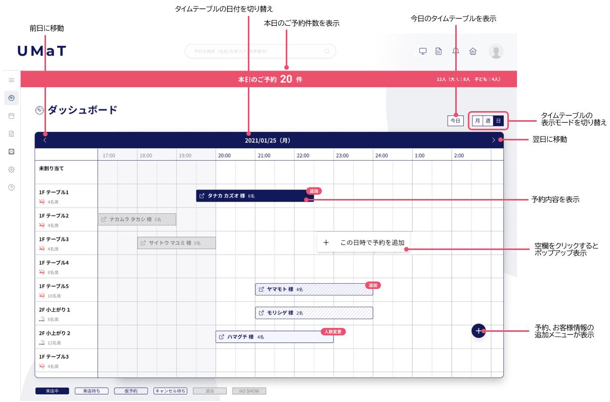 ダッシュボードの使い方