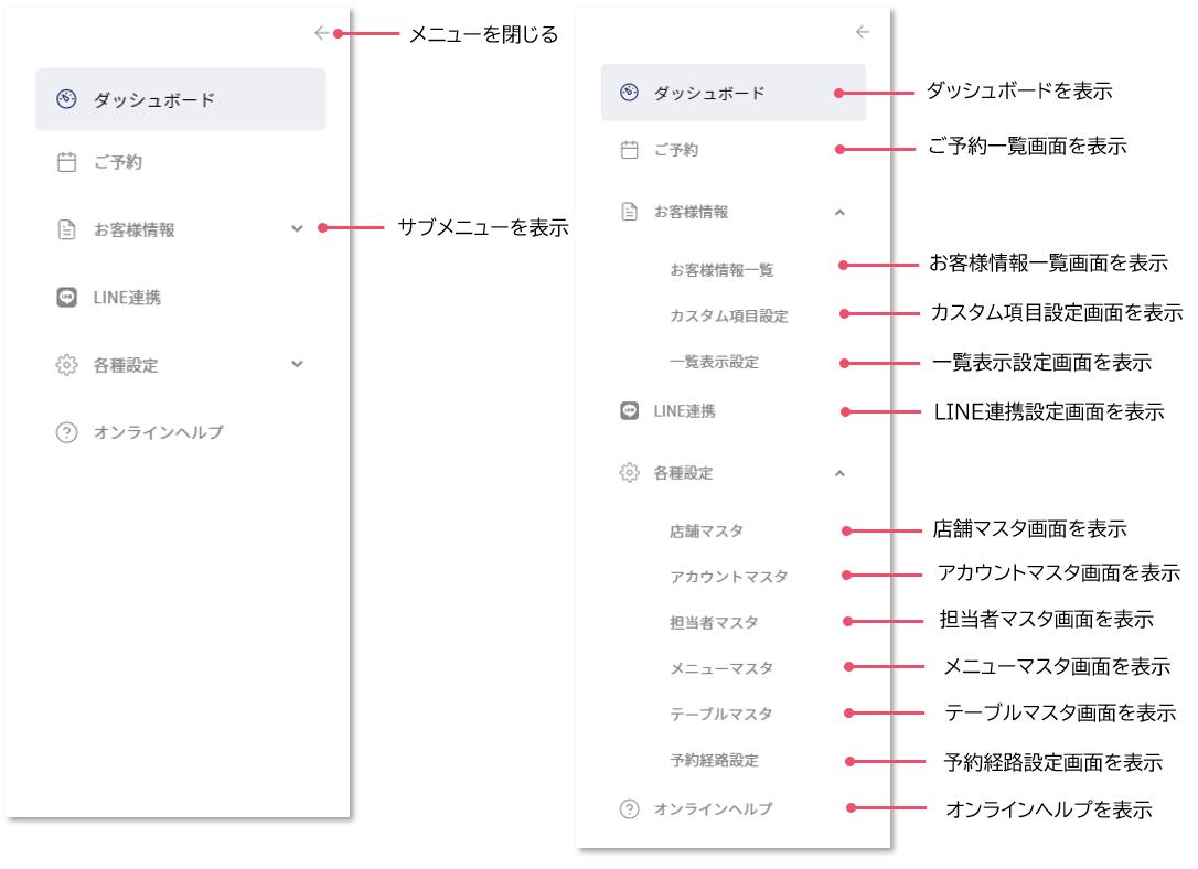 メニューの項目